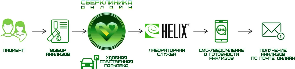 helix
